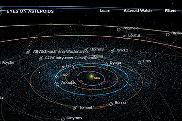 El sistema de la NASA predice el impacto de un pequeño asteroide