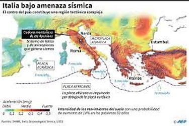 Sismo sacude el centro de Italia pero no causa víctimas ni daños